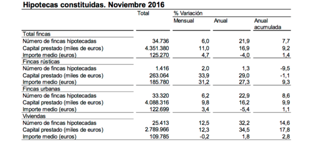 Radiografía del mercado hipotecario español: pasado, presente y futuro