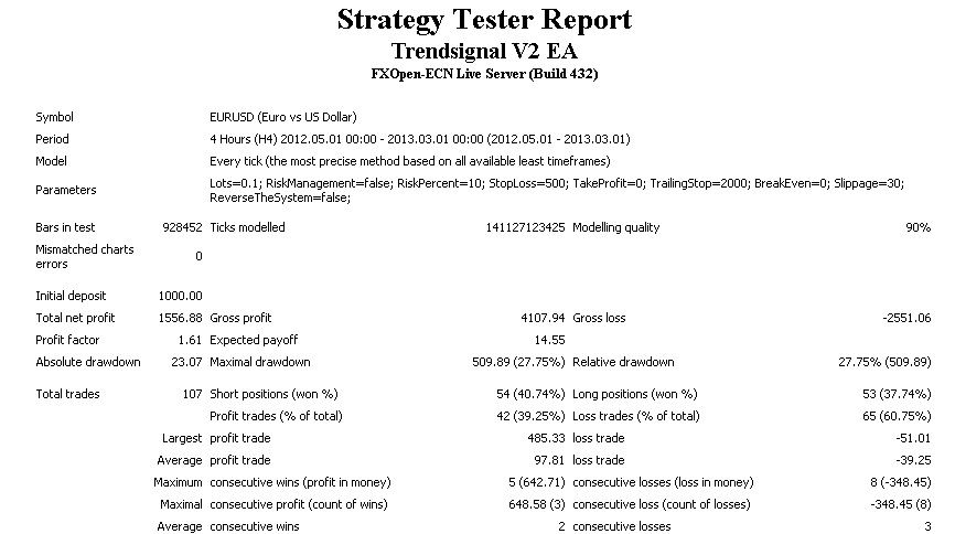 Forex tester v2