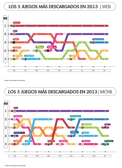 1382028177_grafico-juegos-2013.jpg 1382028177_grafico-juegos-2013.jpg