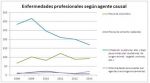 Enfermedades profesionales, el enemigo en la sombra