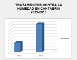 Cantabria sufre un 20% más de humedades en edificios