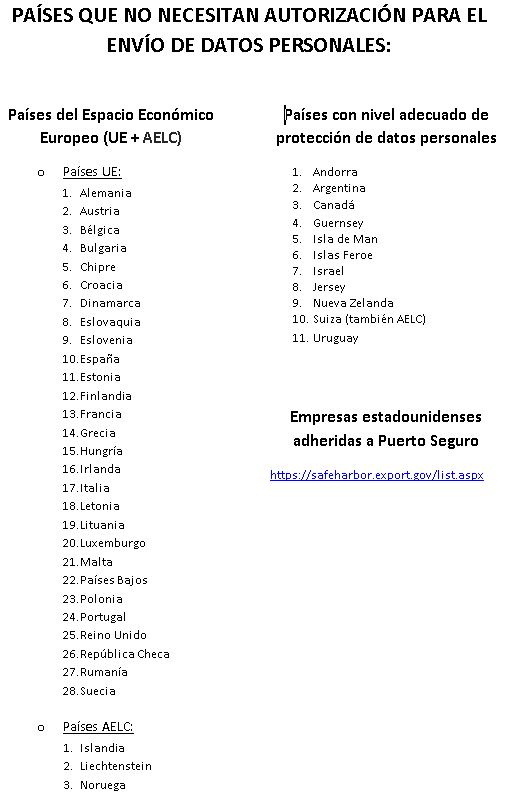 Imagen Países Sin Autorización Imagen Países Sin Autorización