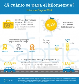 30 céntimos: precio medio del kilometraje en España