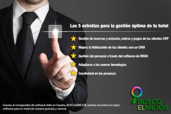 Las 5 estrellas en la gestión de un hotel con el software adecuado