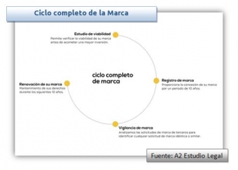 El registro de marcas y patentes se suma a la tendencia online