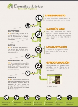 ¿Cómo plantear el diseño web en 2015?