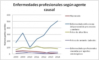Salud y Seguridad en el Trabajo y uso de EPI: Colaboración de éxito