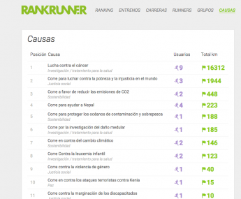 Rankrunner invita a sus usuarios a correr por una buena causa