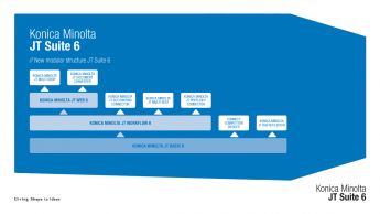 JT Suite 6 de Konica Minolta: automatización de la impresión