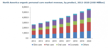 La cosmética natural, el mercado que registra el mayor crecimiento del sector