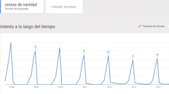 Las cestas de Navidad, barómetro del empleo en España