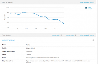 Un estudio  demuestra las ‘trampas’ en los precios del Black Friday