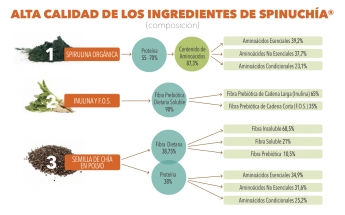 SpinuChía: un nuevo avance buscando mantener una figura saludable
