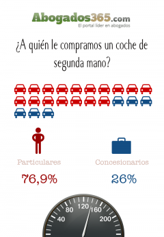 La compra de vehículos usados: ¿Ganga o trampa?