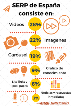 Keyword Research: una nueva opción de futuro para emprendedores