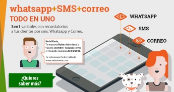 SMS+WhatsApp+Correo 3en1: WhatsAppMarketing, la plataforma más completa para el marketing y la publicidad