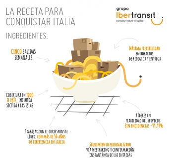 Transporte de mercancías a Italia, a diario y con seguro a todo riesgo
