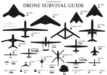 Tengo un… ¿drone? aquí los 7 nombres que hay que conocer