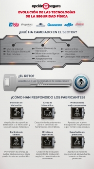 Internet, la principal tecnología incorporada al sector de las cajas fuertes
