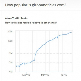 Alexa analisis web