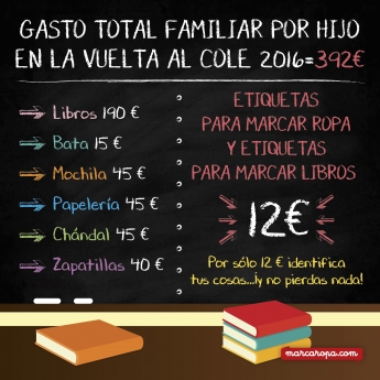 Soluciones duraderas para rentabilizar la vuelta al cole