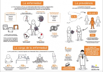 La campaña Impacto Doble llega a Donostia para formar a farmacéuticos guipuzcoanos en la identificación de los síntomas de la artritis psoriásica