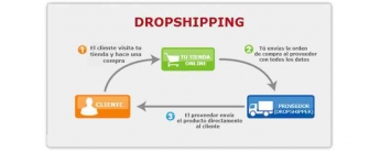 5 consejos para iniciar tu tienda online dropshipping