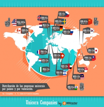 Noticias Artes Visuales | Unicornios por países y por valoración