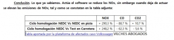 Estudios nacionales confirman la elevada emisión de NOx y aumento de consumo en los vehículos Volkswagen