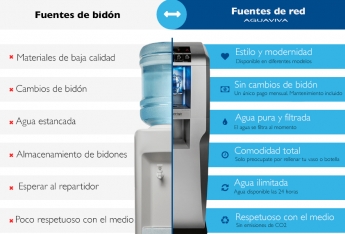 La importancia de las fuentes de agua en los colegios