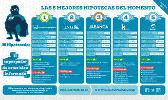 Las mejores hipotecas diciembre 2016