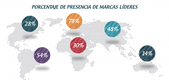 Noticias Franquicias | las mejores franquicias en España