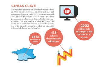 Tradelab presenta el Libro Blanco sobre la situación actual del Adblocking