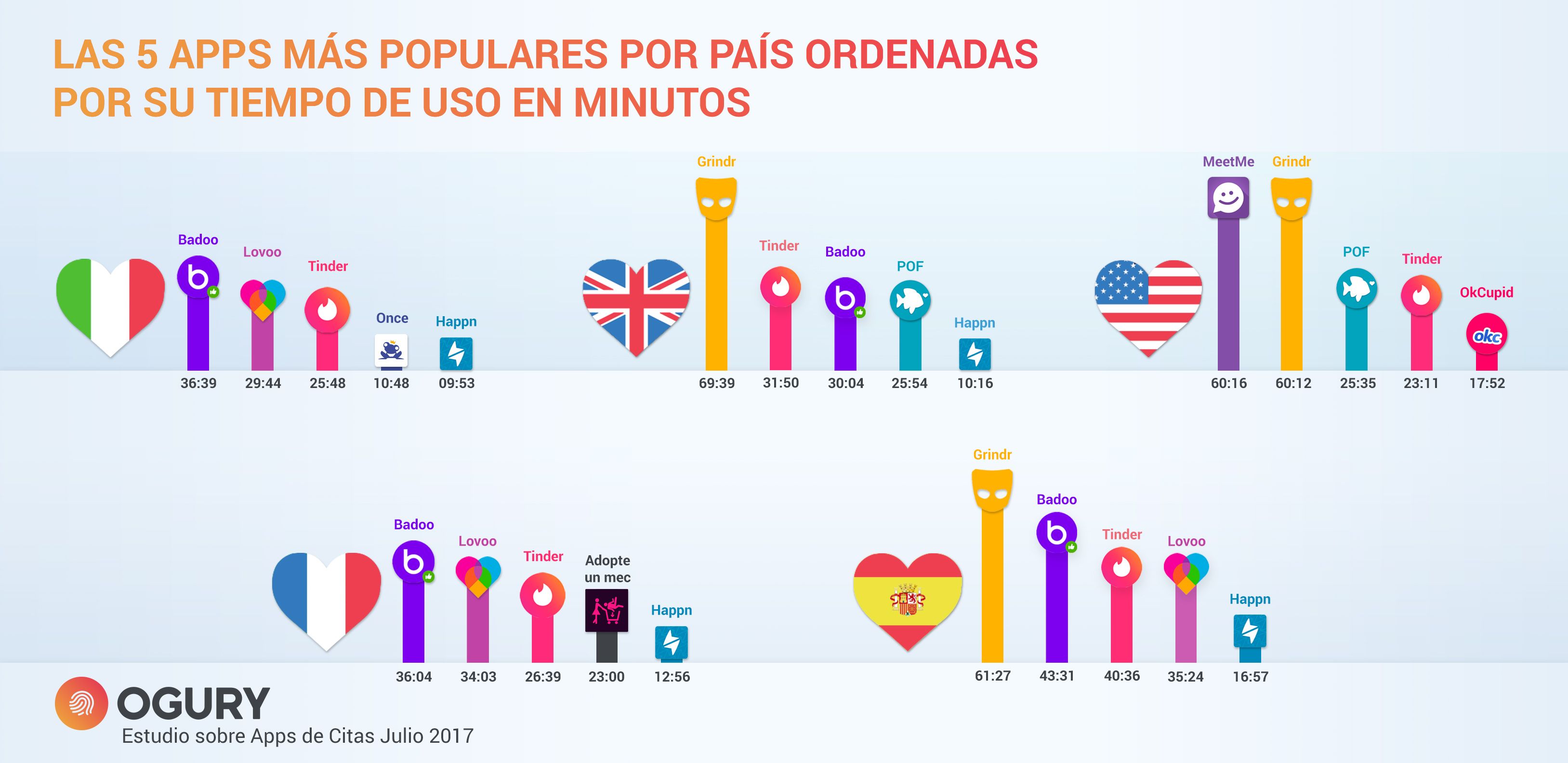 citas en linea mas populares Espana