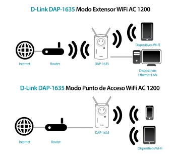 D-Link presenta la navaja suiza de los Amplificadores WiFi