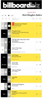 La zaragozana Sara Serena entra en el Top 10 de  la lista de ventas de Billboard de Estados Unidos