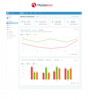 Ciclo de vida del lanzamiento de software