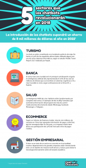 5 sectores que los chatbots revolucionarán en 2018