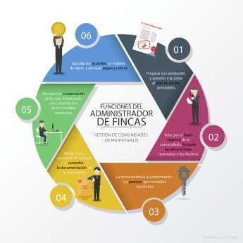 Novedad para las comunidades de propietarios que requerirá mayor formación en administración de fincas