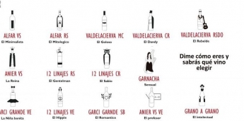 Un grupo de bodegas inventa un sistema de elección de vinos según la personalidad del comprador