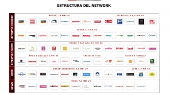 El ranking de audiencia de Comscore posiciona a Smartclip como líder del mercado en video rich media