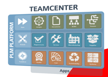 El PLM Teamcenter: las claves para optimizar la gestión de proyectos y la comunicación entre departamentos