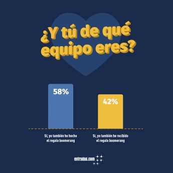 Entradas.com propone practicar el ‘regalo boomerang’ este San Valentín