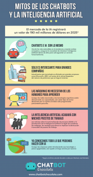 Los mitos más comunes sobre el uso de chatbots e Inteligencia Artificial