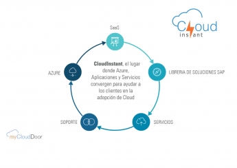 myCloudInstant, más allá de la eficiencia de la gestión Cloud