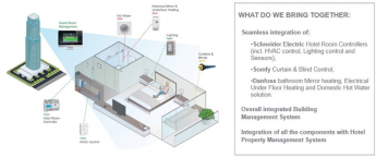 Schneider Electric, Danfoss y Somfy crean un Ecosistema de Conectividad para sector hotelero y residencial 