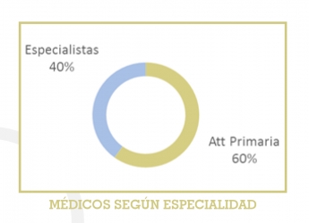 Nuevo estudio realizado por Sercómex Pharma sobre la experiencia de los facultativos y el canal telefónico