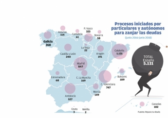 191 insolventes se acogen a la Ley de la Segunda Oportunidad en Aragón