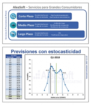 AleaSoft brinda previsiones de precios eléctricos a los grandes consumidores en los mercados europeos