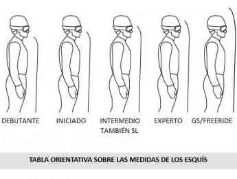 Todo lo que necesitas saber para escoger tus esquís